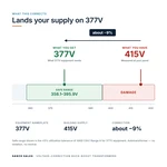 TX-BB-415V-377V_04_voltage