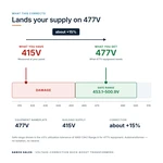 TX-BB-415Y-477Y.275_04_voltage