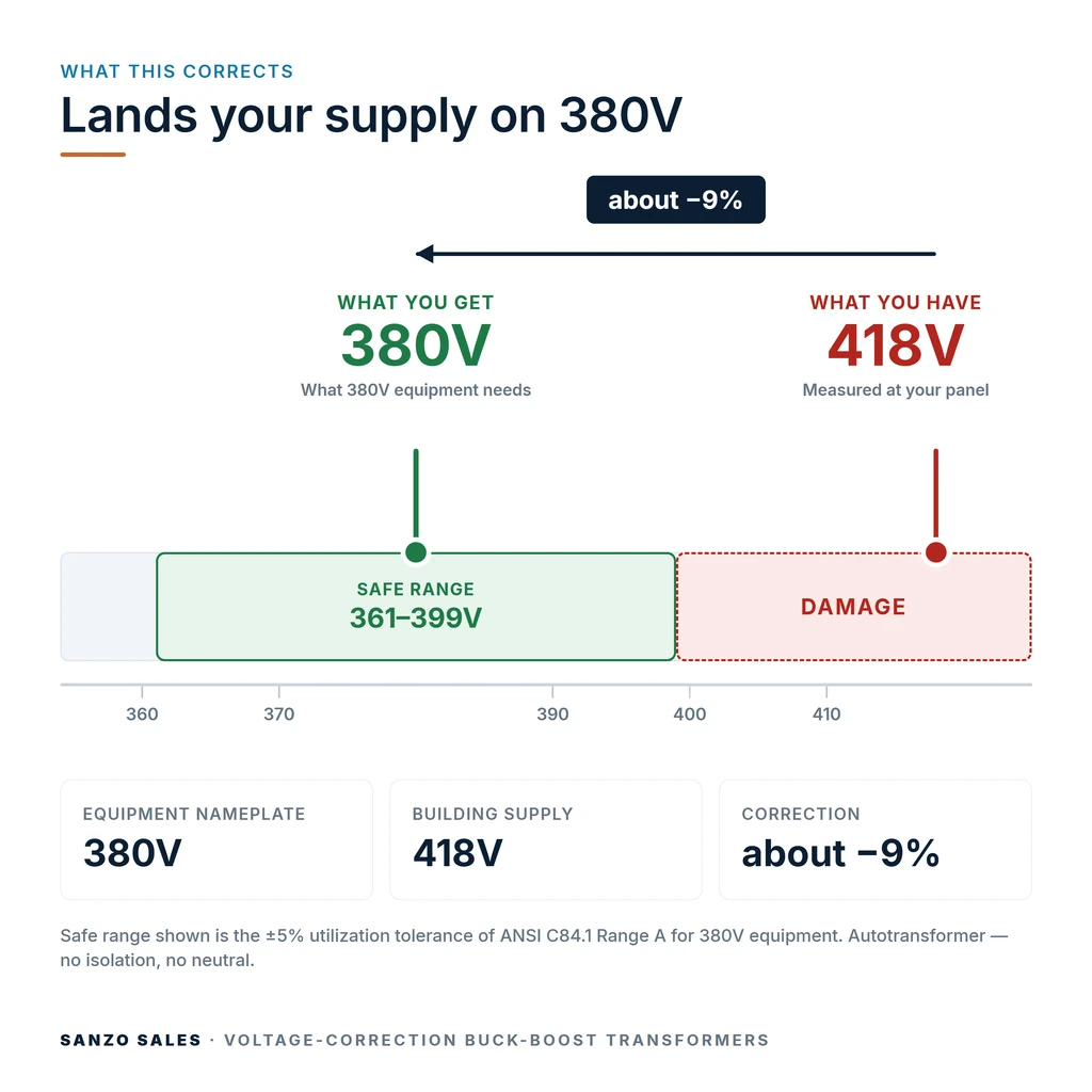 TX-BB-418V-380V_04_voltage