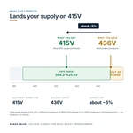 TX-BB-436V-415V_04_voltage