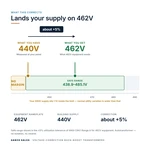 TX-BB-440V-462V_04_voltage