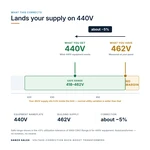 TX-BB-462V-440V_04_voltage