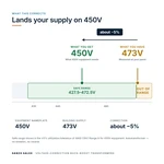 TX-BB-473V-450V_04_voltage
