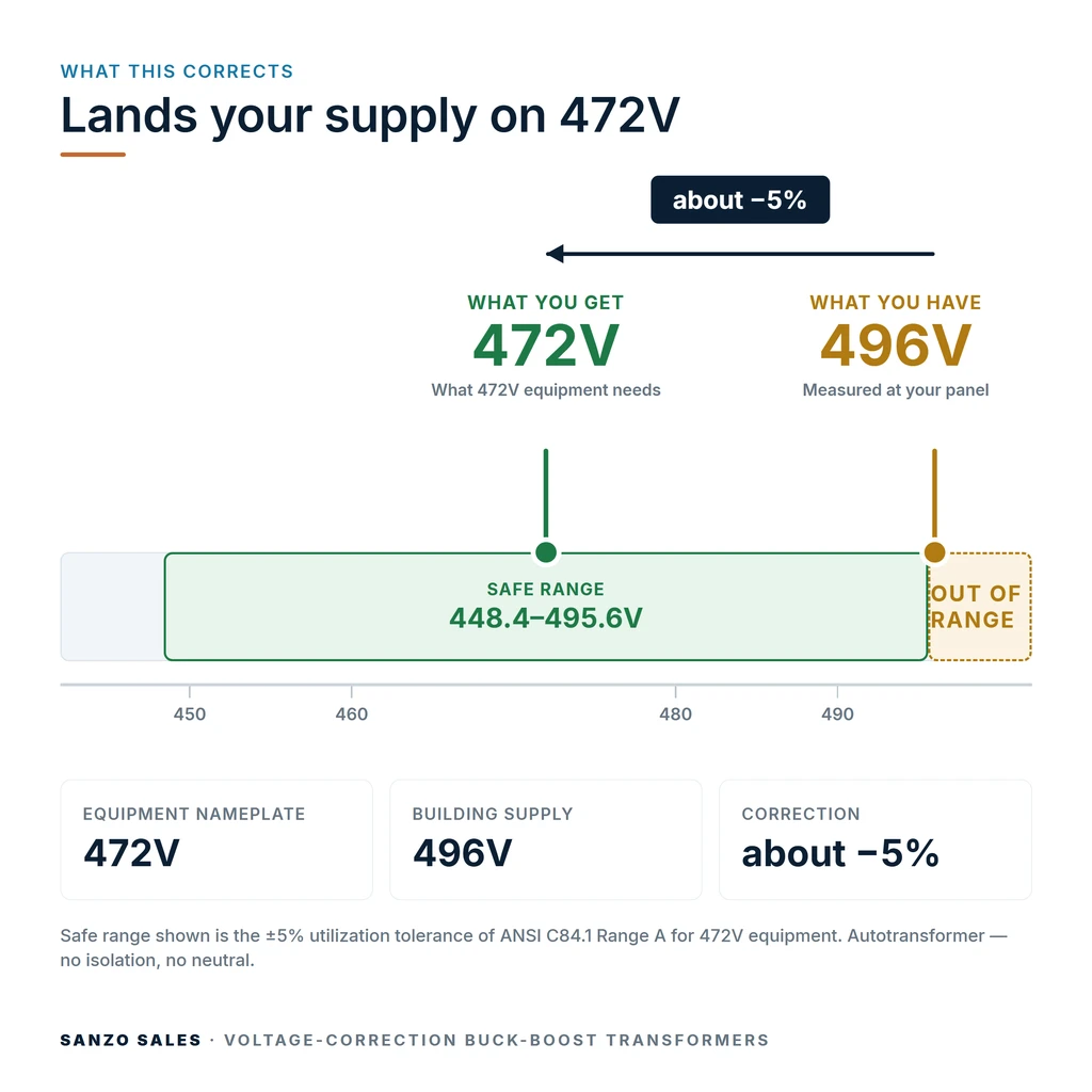 TX-BB-496D-472D_04_voltage