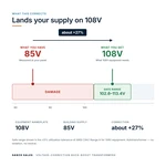TX-BB-85V-108V_04_voltage