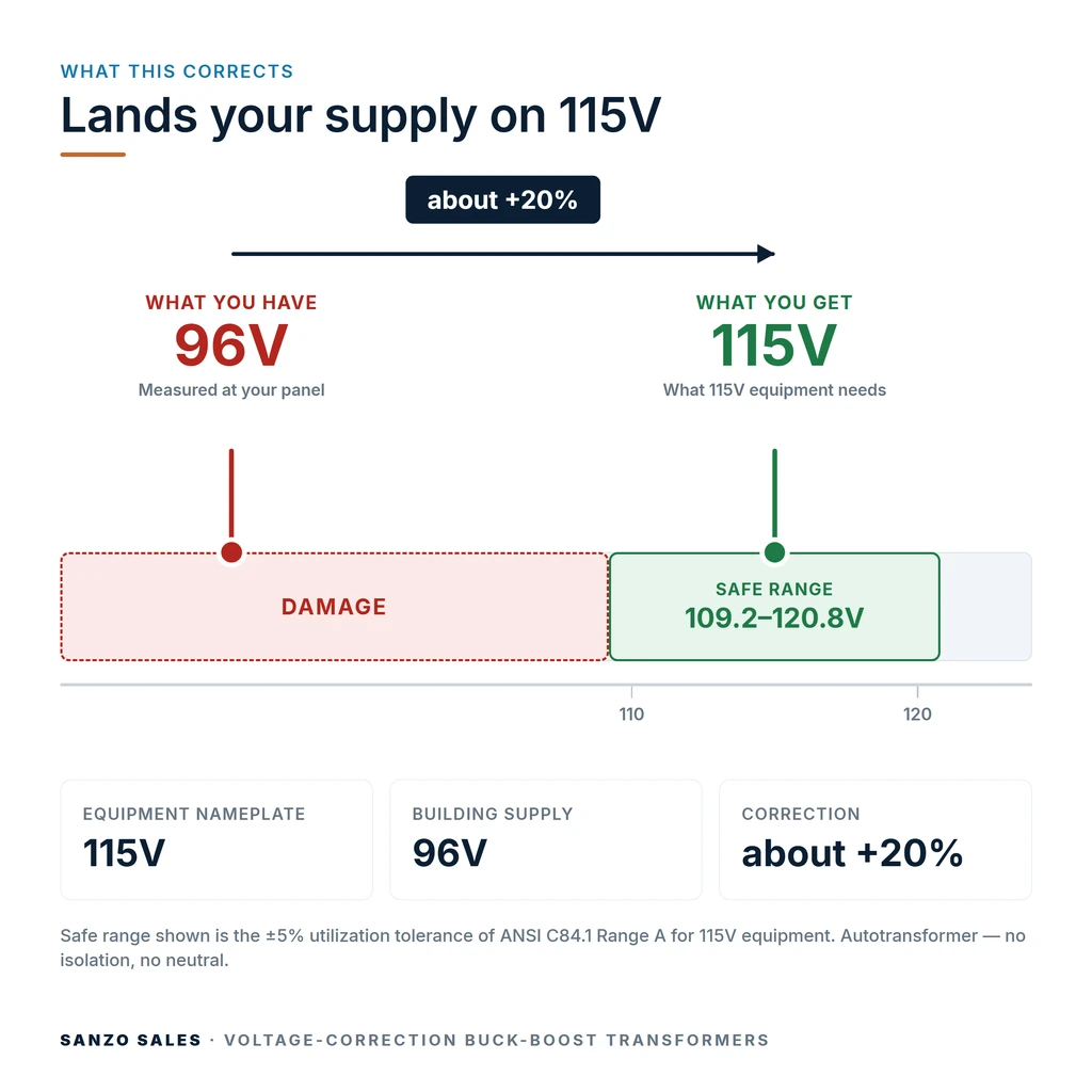 TX-BB-96V-115V_04_voltage