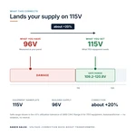 TX-BB-96V-115V_04_voltage