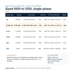 TX-BB-100V-120V-6.25A_07_capacities