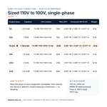 TX-BB-110V-100V-13.8A_07_capacities