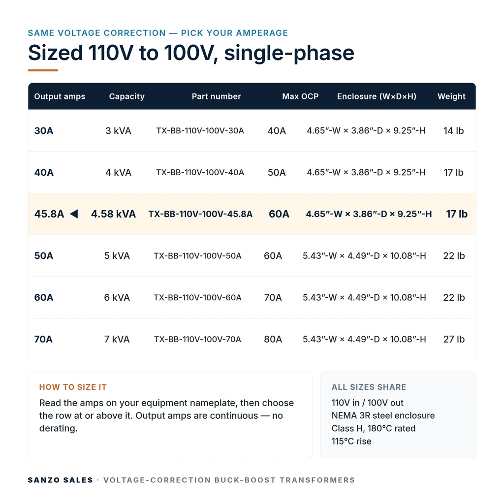 TX-BB-110V-100V-45.8A_07_capacities