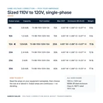 TX-BB-110V-120V-15A_07_capacities