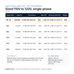 TX-BB-110V-120V-5A_07_capacities