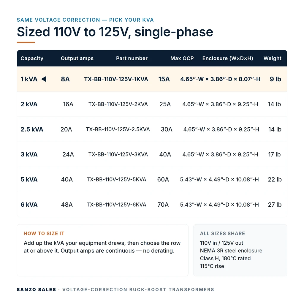 TX-BB-110V-125V-1KVA_07_capacities