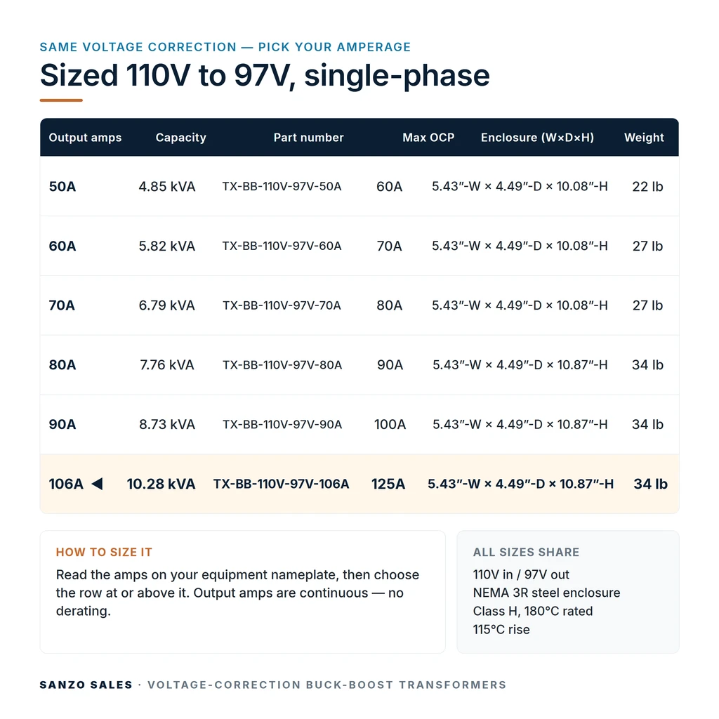TX-BB-110V-97V-106A_07_capacities