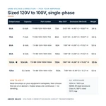 TX-BB-120V-100V-100A_07_capacities