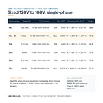 TX-BB-120V-100V-10A_07_capacities