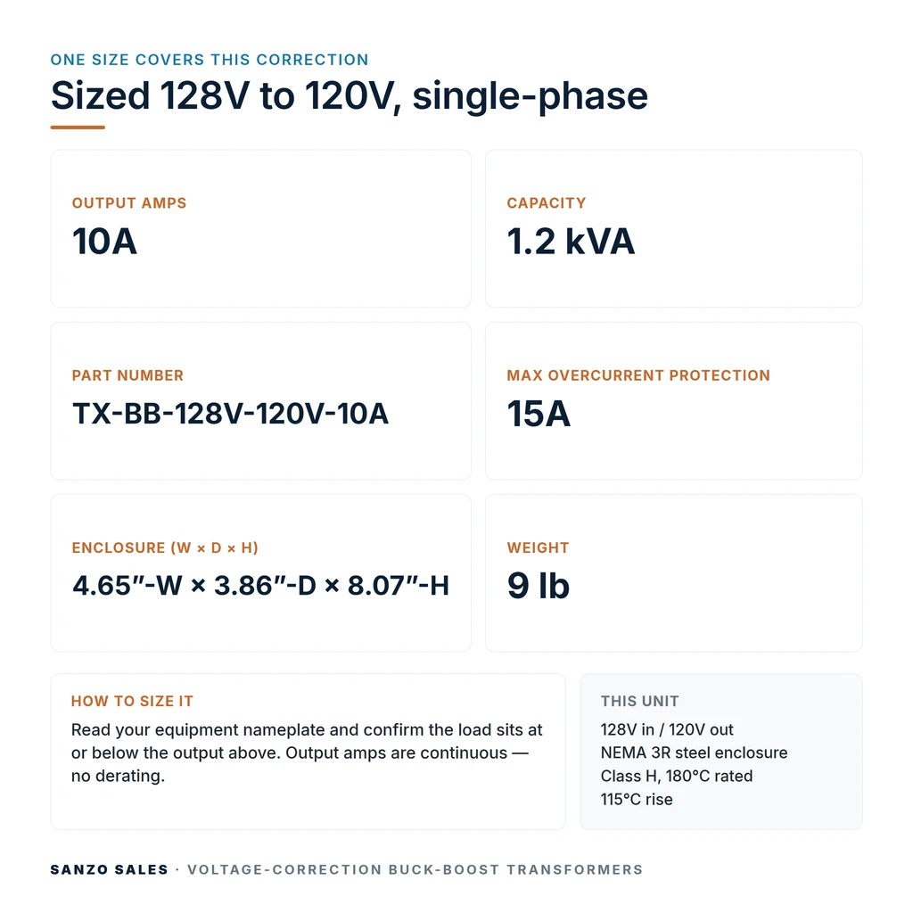 TX-BB-128V-120V-10A_07_capacities