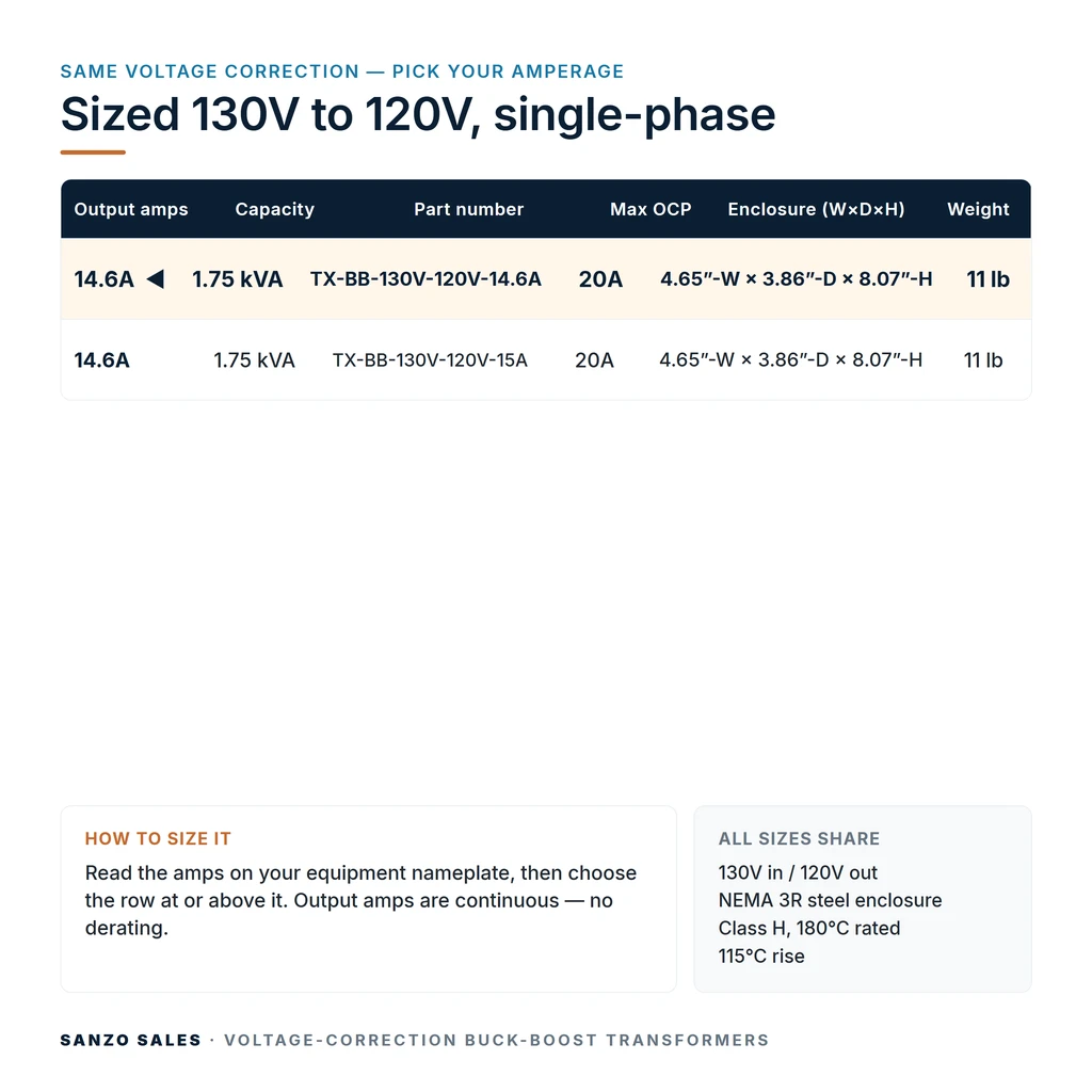 TX-BB-130V-120V-14.6A_07_capacities
