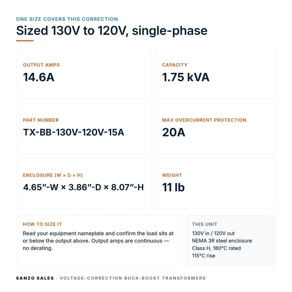TX-BB-130V-120V-15A_07_capacities