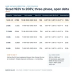 TX-BB-192D-208D-1KVA_07_capacities