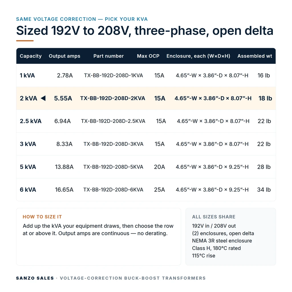 TX-BB-192D-208D-2KVA_07_capacities