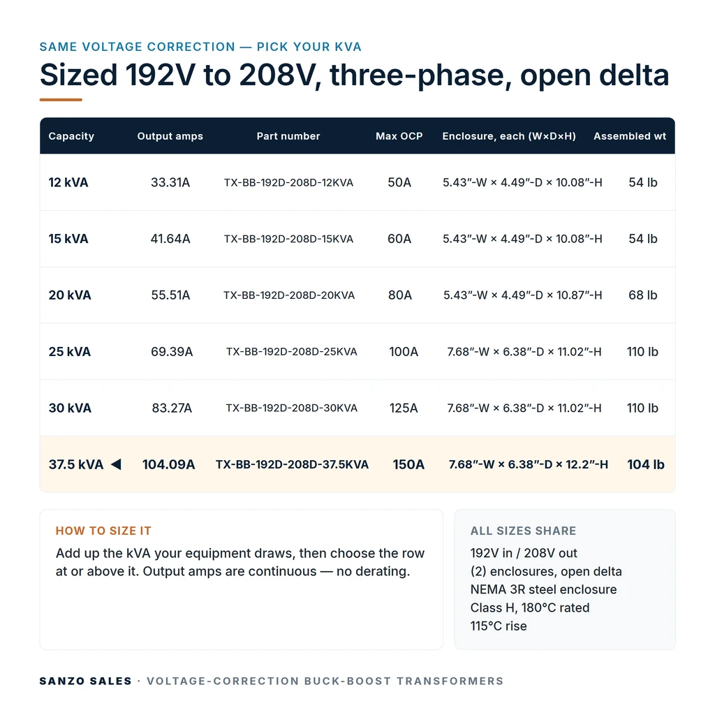 TX-BB-192D-208D-37.5KVA_07_capacities