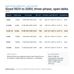 TX-BB-192D-208D-3KVA_07_capacities