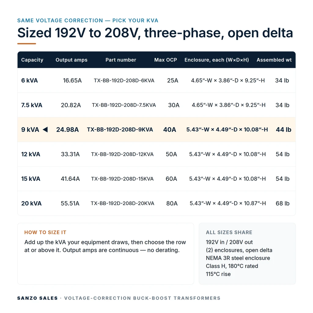 TX-BB-192D-208D-9KVA_07_capacities