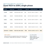 TX-BB-192V-208V-25KVA_07_capacities
