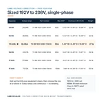 TX-BB-192V-208V-7.5KVA_07_capacities