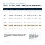 TX-BB-195D-208D-125A_07_capacities