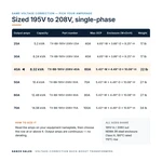 TX-BB-195V-208V-40A_07_capacities