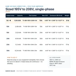 TX-BB-195V-208V-5A_07_capacities