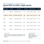 TX-BB-195V-208V-9.38A_07_capacities