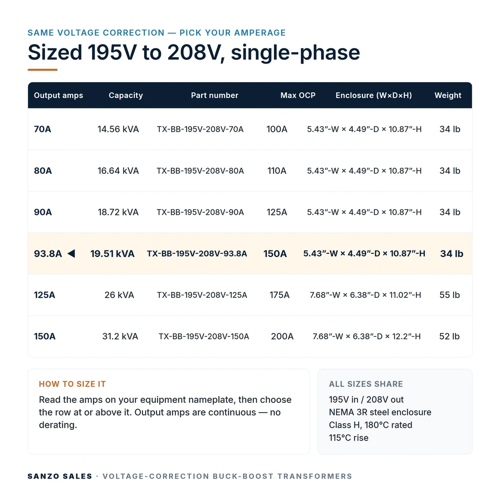 TX-BB-195V-208V-93.8A_07_capacities
