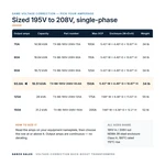 TX-BB-195V-208V-93.8A_07_capacities