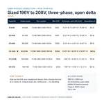 TX-BB-196D-208D-30KVA_07_capacities