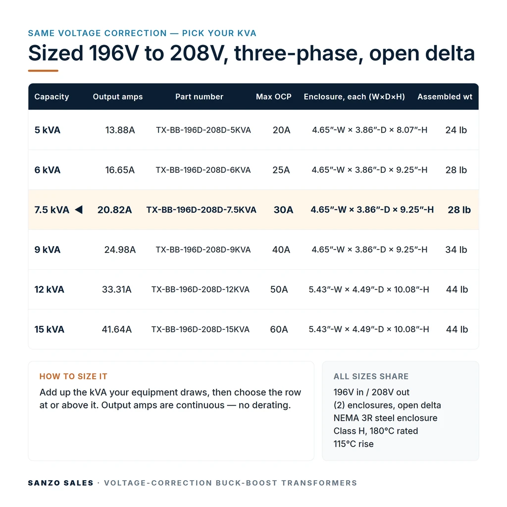 TX-BB-196D-208D-7.5KVA_07_capacities
