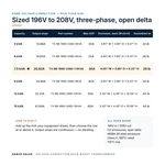 TX-BB-196D-208D-7.5KVA_07_capacities