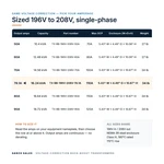 TX-BB-196V-208V-78.1A_07_capacities