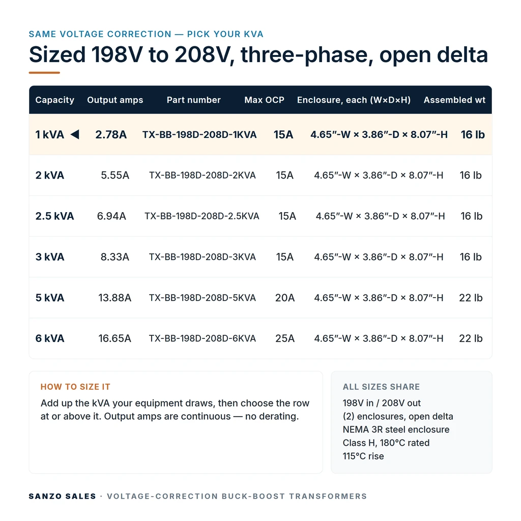 TX-BB-198D-208D-1KVA_07_capacities
