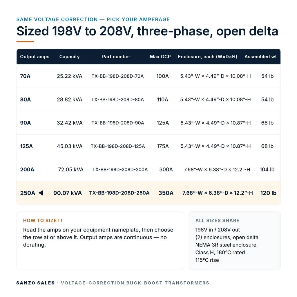 TX-BB-198D-208D-250A_07_capacities