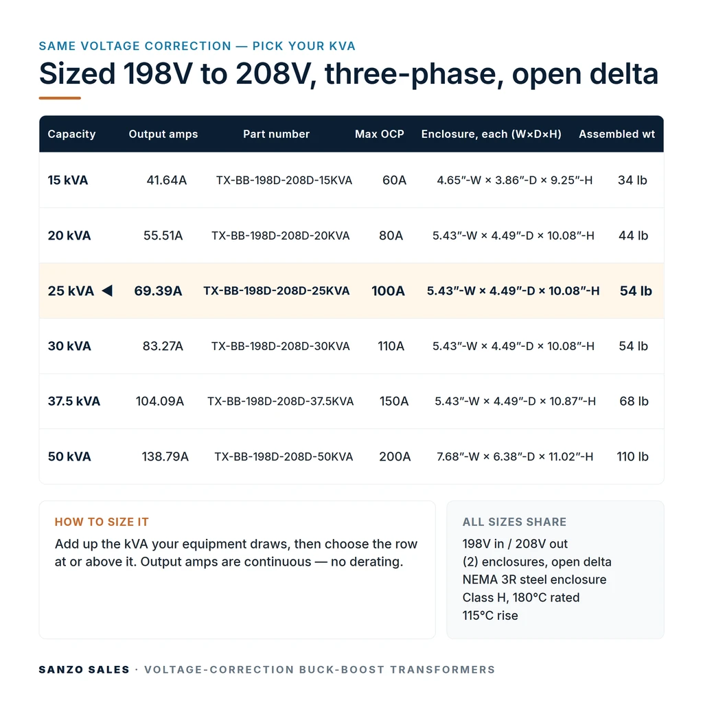 TX-BB-198D-208D-25KVA_07_capacities