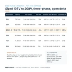 TX-BB-198D-208D-29.2A_07_capacities