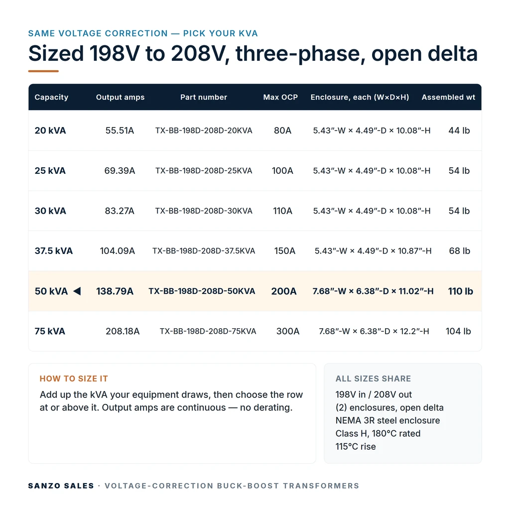 TX-BB-198D-208D-50KVA_07_capacities