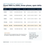 TX-BB-198D-208D-50KVA_07_capacities