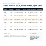 TX-BB-198D-220D-2.5KVA_07_capacities