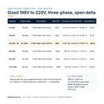 TX-BB-198D-220D-20KVA_07_capacities