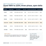 TX-BB-198D-220D-25KVA_07_capacities