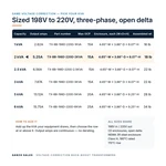 TX-BB-198D-220D-2KVA_07_capacities